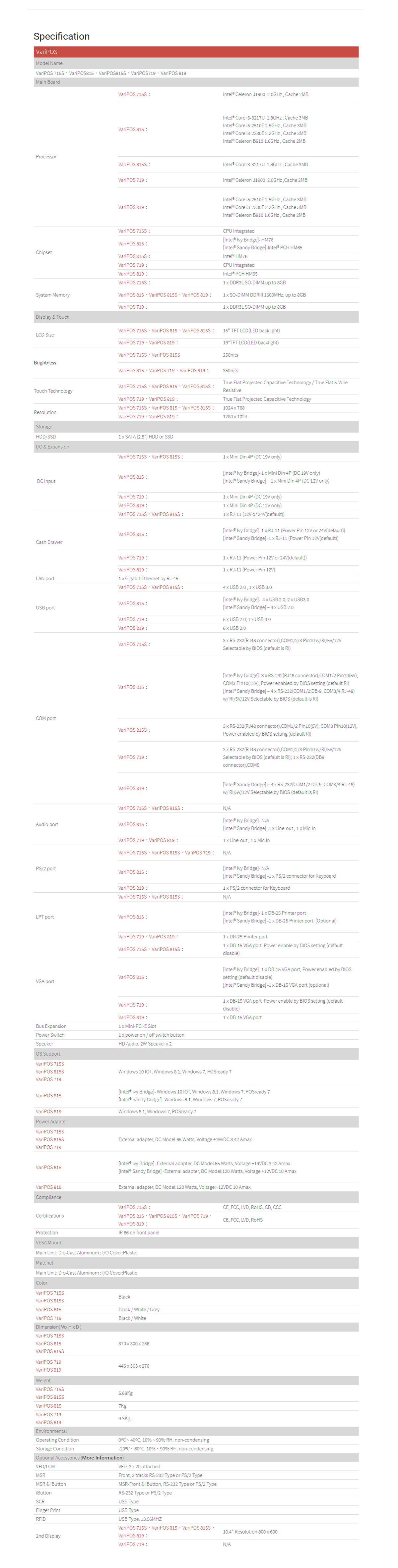VARIPOS Specification