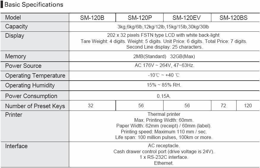 DIGI SM-120 Series Printer Specifications